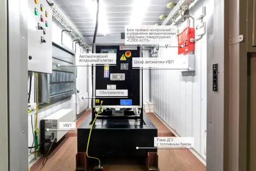 Две ДГУ по 60 кВт в утеплённых контейнерах для Чкаловской и Ининской СЭС – фото 11 из 24