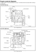 Двигатель Mitsubishi S3L2 – фото 7 из 9