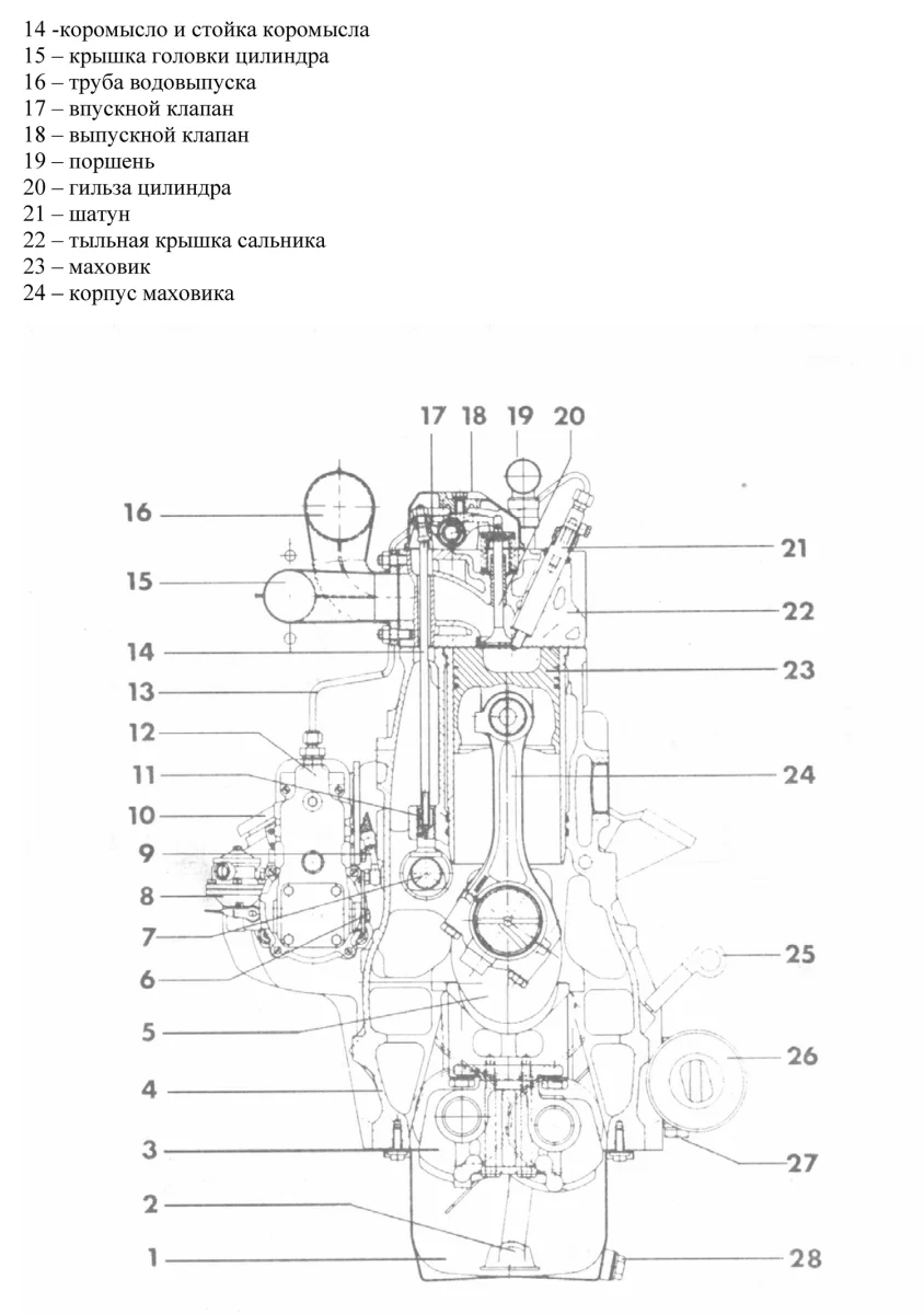 Deutz TD226B3D - 0 кВт купить  | Двигатель в Техэкспо