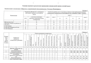 Сводная ведомость результатов проведения специальной оценки условий труда (ООО ТЭИ)