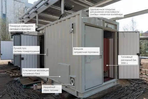 Контейнер для ДГУ 2,5 МВт с выносным радиатором и шумопоглощающими экранами – фото 28 из 30