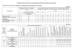 Сводная ведомость результатов проведения специальной оценки условий труда (ООО Техэкспо)