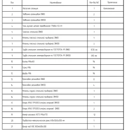 Насосные установки пожаротушения и водоснабжения для вахтового поселка нефтяной компании в Иркутской области – чертеж из проектной документации 2 из 14
