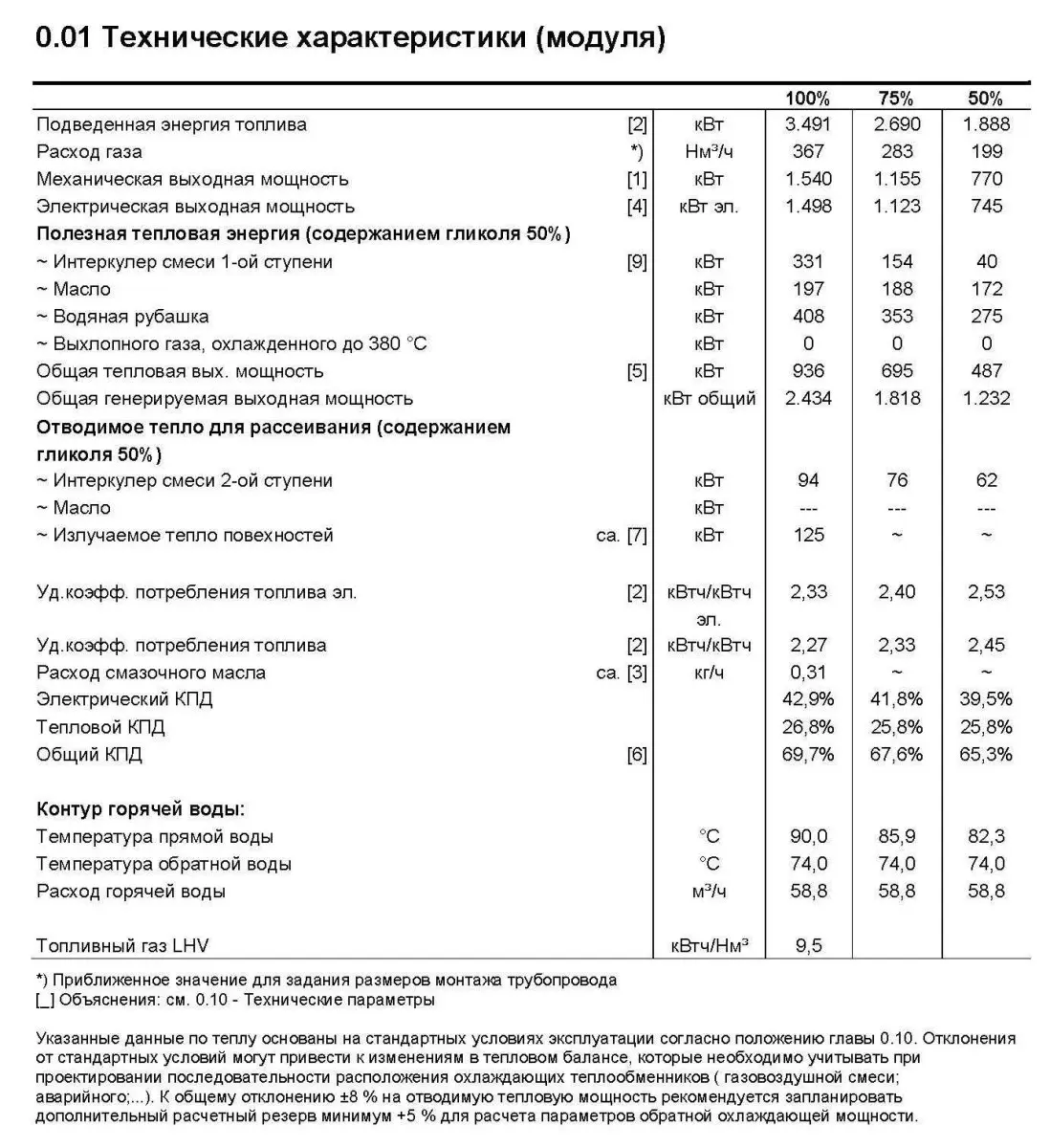 Газопоршневая электростанция (ГПЭС) Jenbacher J420, 1500 кВт