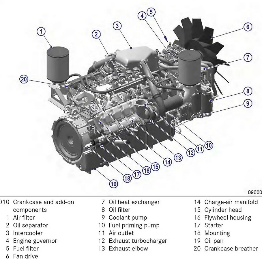 MTU 12V2000G65TD - 0 кВт купить  | Двигатель в Техэкспо