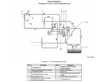 Три ДГУ на 880 кВт для строительства АЭС «Эль-Дабаа» в Египте – чертеж из проектной документации 6 из 9