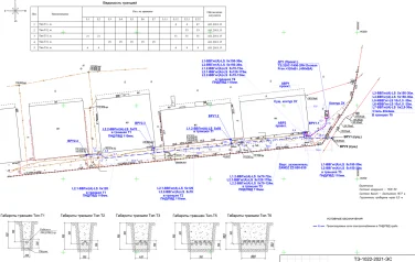 ДГУ 320 кВт, СМР, монтаж кабеля и ВРУ для складов «Катроса Реактив» – чертеж из проектной документации 1 из 3