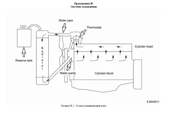 Три ДГУ на 880 кВт для строительства АЭС «Эль-Дабаа» в Египте – чертеж из проектной документации 7 из 9