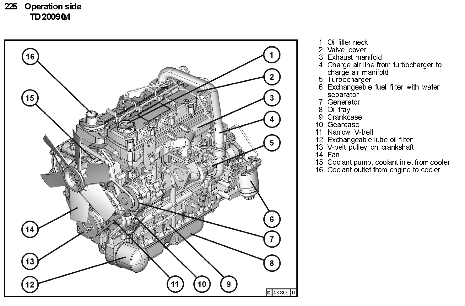 Deutz TD2009L04 - 0 кВт купить  | Двигатель в Техэкспо