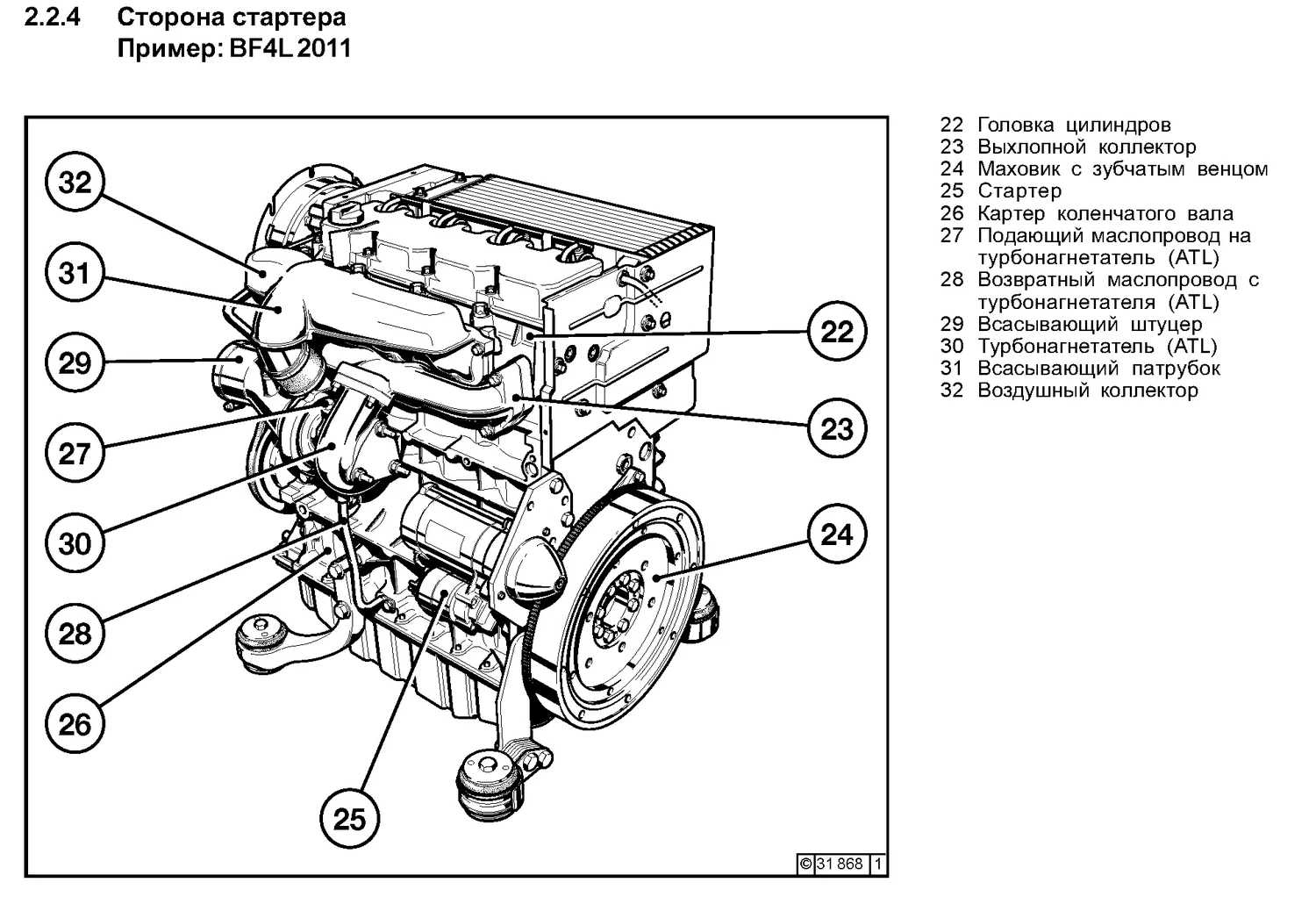 Deutz D2011L3 - 0 кВт купить  | Двигатель в Техэкспо