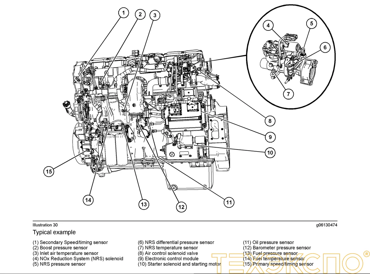Perkins 2506C-E15TAG1 - 0 кВт купить  | Двигатель в Техэкспо