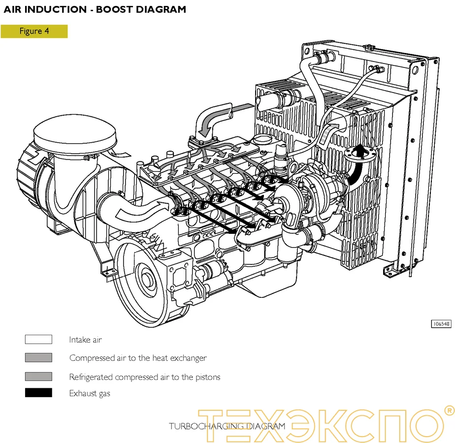 FPT (Iveco) N67 TM3A - 0 кВт купить  | Двигатель в Техэкспо