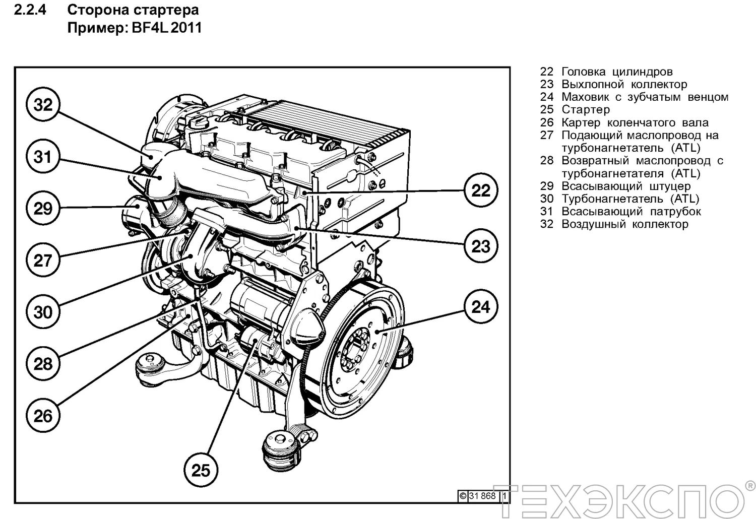 Deutz F3L2011 - 0 кВт купить  | Двигатель в Техэкспо