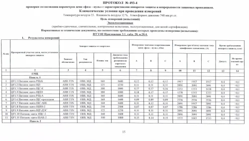 Испытания трансформаторных подстанций и высоковольтных ячеек КРУ на складских комплексах в Московской области – фото 29 из 37