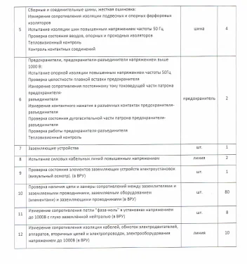 Испытания трансформаторных подстанций и высоковольтных ячеек КРУ на складских комплексах в Московской области – фото 21 из 37