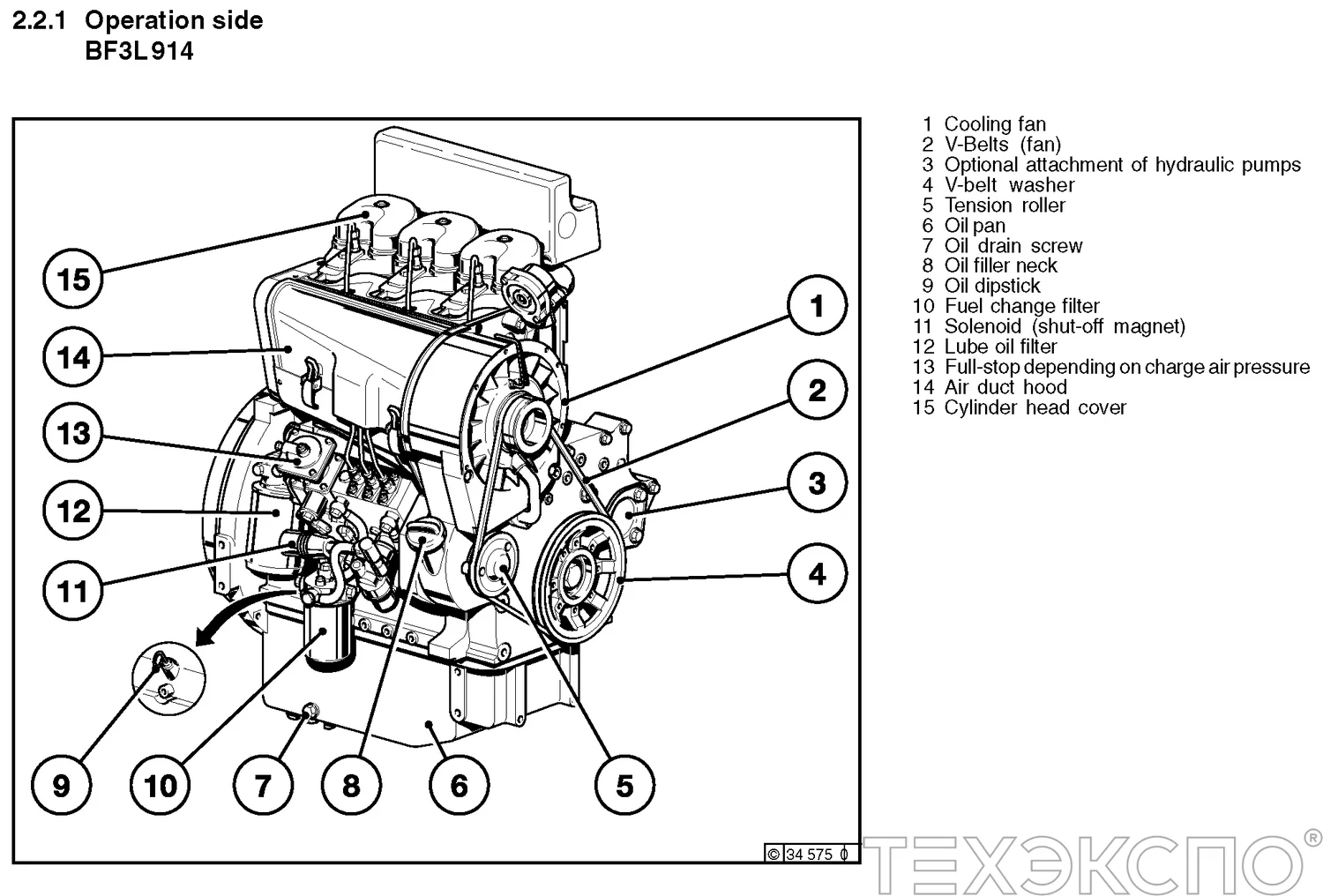 Deutz F6L914 - 0 кВт купить  | Двигатель в Техэкспо