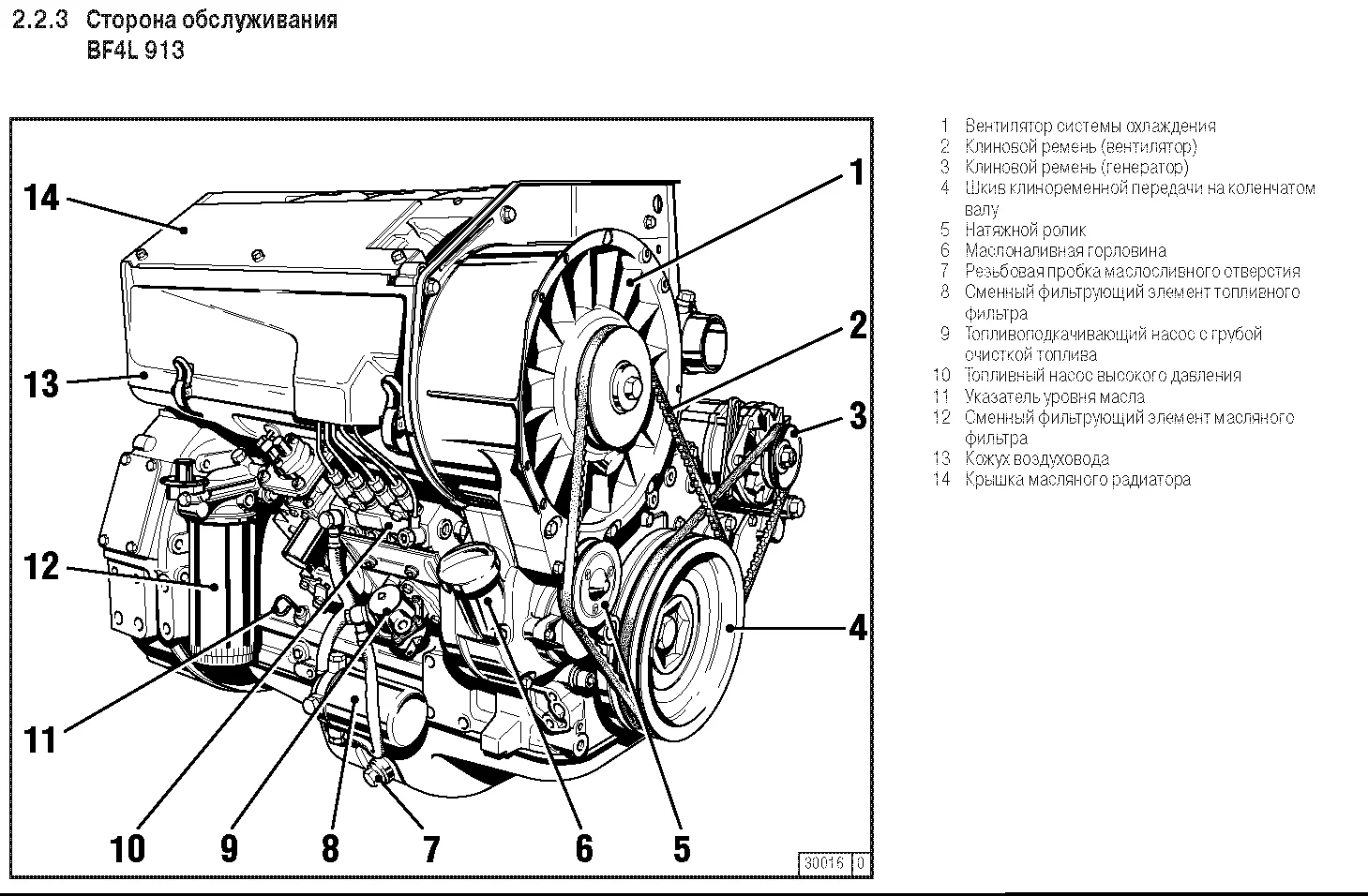 Deutz F2L912 - 0 кВт купить  | Двигатель в Техэкспо