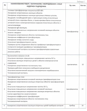 Испытания трансформаторных подстанций и высоковольтных ячеек КРУ на складских комплексах в Московской области – фото 20 из 37