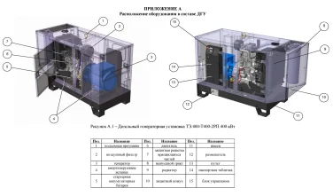 Три ДГУ на 880 кВт для строительства АЭС «Эль-Дабаа» в Египте – чертеж из проектной документации 1 из 9