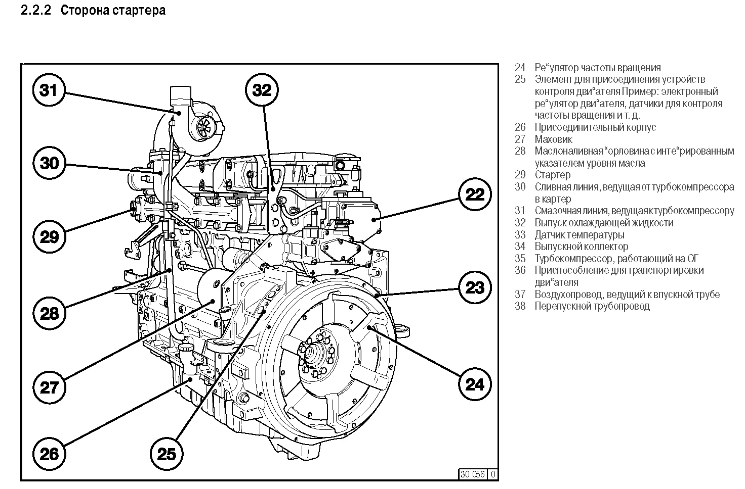 Deutz TCD2013L064V - 0 кВт купить  | Двигатель в Техэкспо