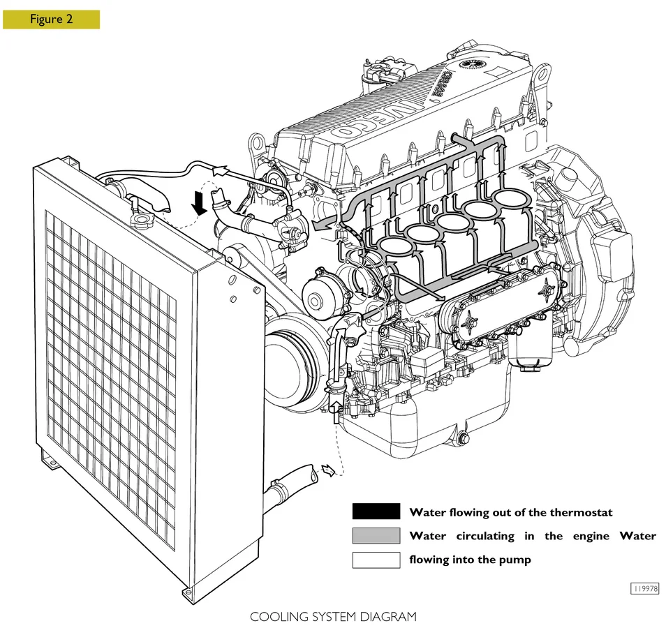 FPT (Iveco) C87 TE3 - 0 кВт купить  | Двигатель в Техэкспо