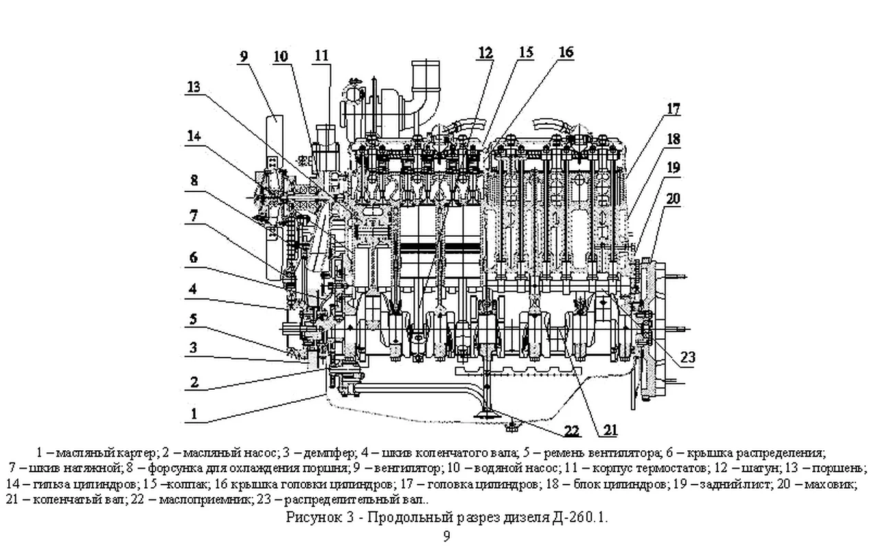 ММЗ Д-260.7С - 0 кВт купить  | Двигатель в Техэкспо