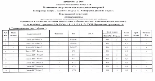Испытания трансформаторных подстанций и высоковольтных ячеек КРУ на складских комплексах в Московской области – фото 31 из 37
