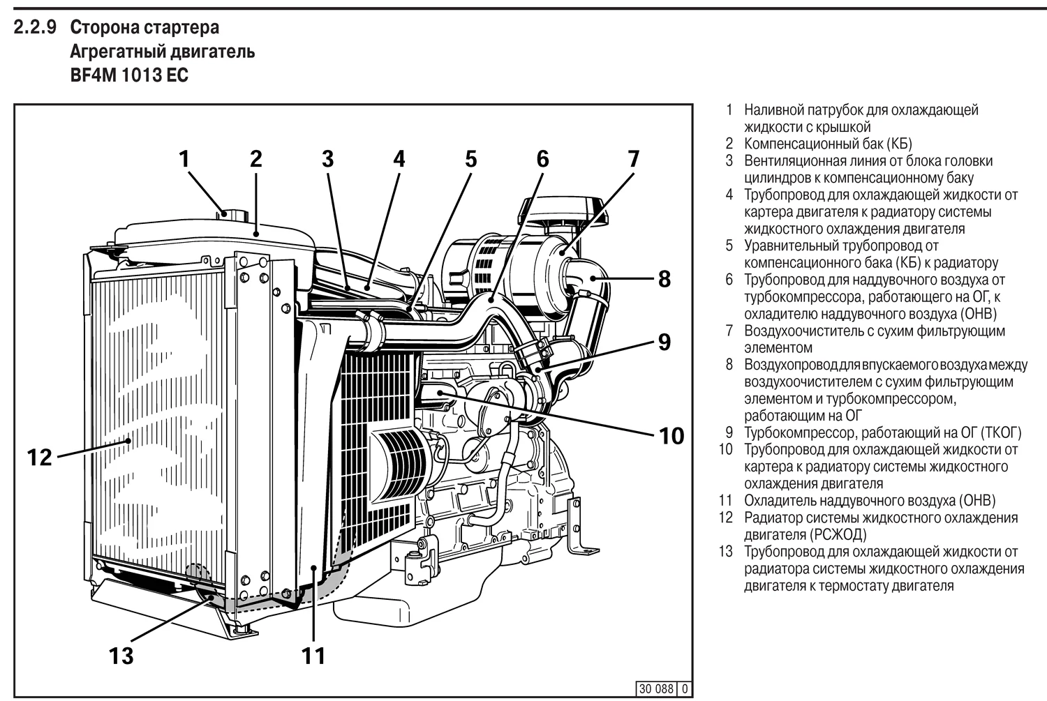 Deutz BF4M1013 - 0 кВт купить  | Двигатель в Техэкспо