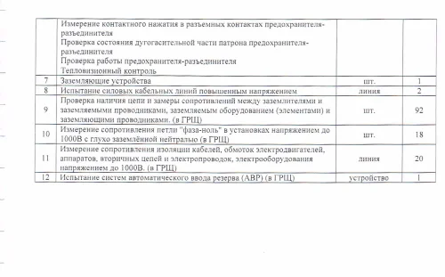 Испытания трансформаторных подстанций и высоковольтных ячеек КРУ на складских комплексах в Московской области – фото 28 из 37