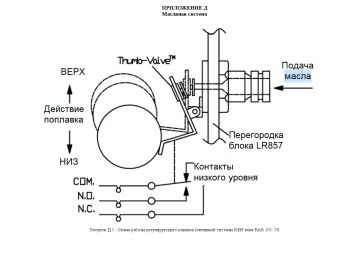 Три ДГУ на 880 кВт для строительства АЭС «Эль-Дабаа» в Египте – чертеж из проектной документации 8 из 9