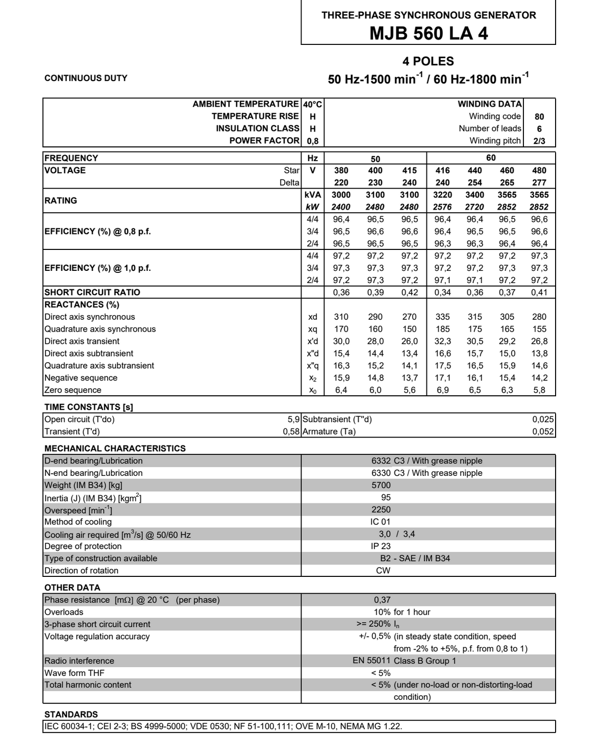 Спецификация Marelli Motori MJB 560 LA4_page_1.png