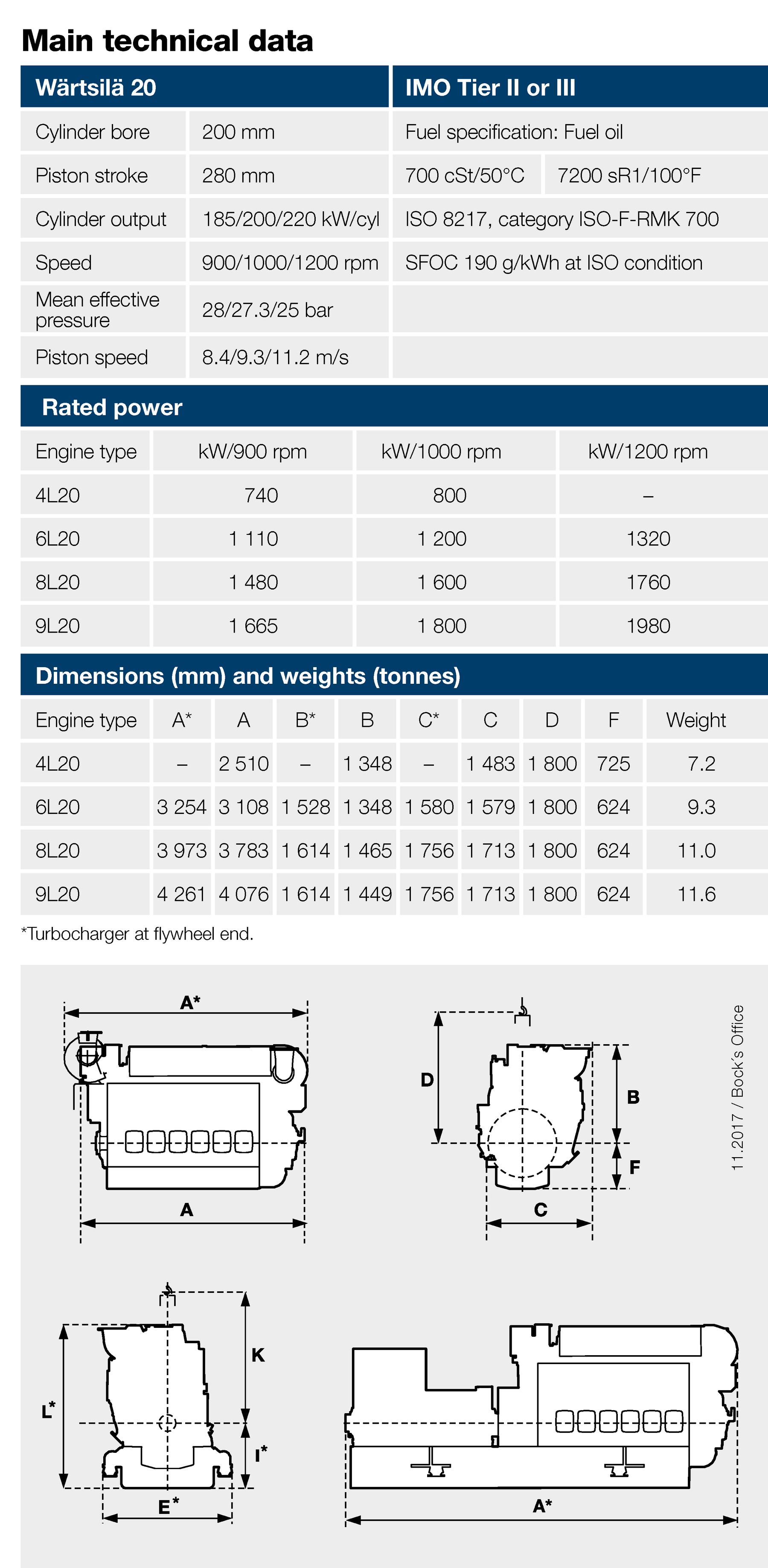 Wärtsilä 6L20 - 1200 кВт купить в Санкт-Петербурге | Двигатель в Техэкспо