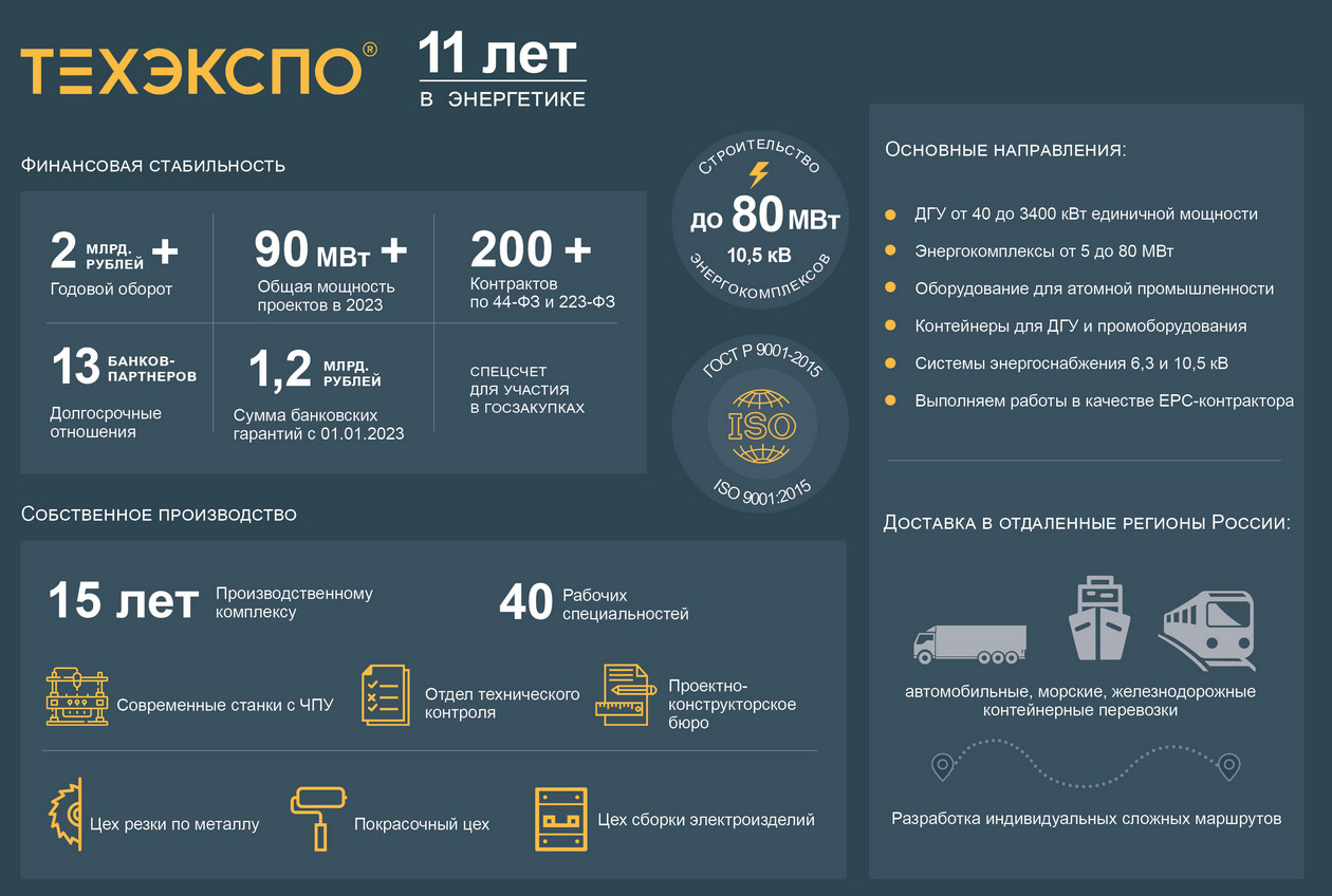 Техэкспо: производство ДГУ, поставки по ФЗ-44/223, СРО на строительство и  проектирование энергосистем