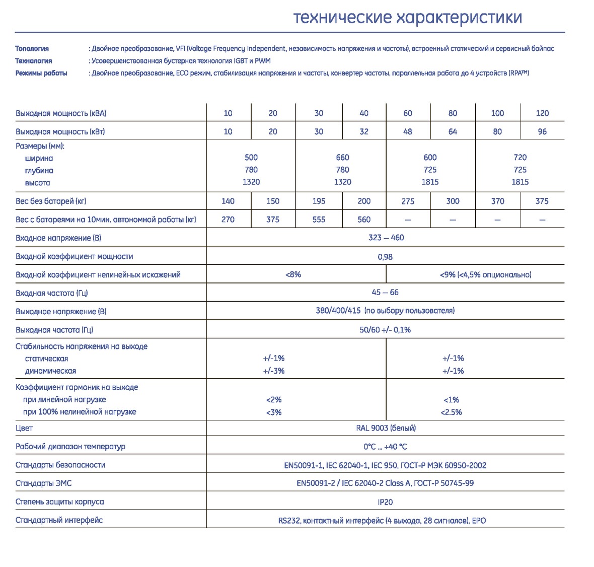 Спецификация LP Series 10-120 кВА_2.png