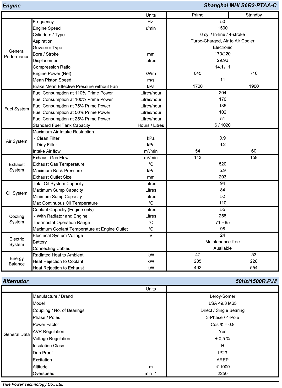 spec_FB750-R.png