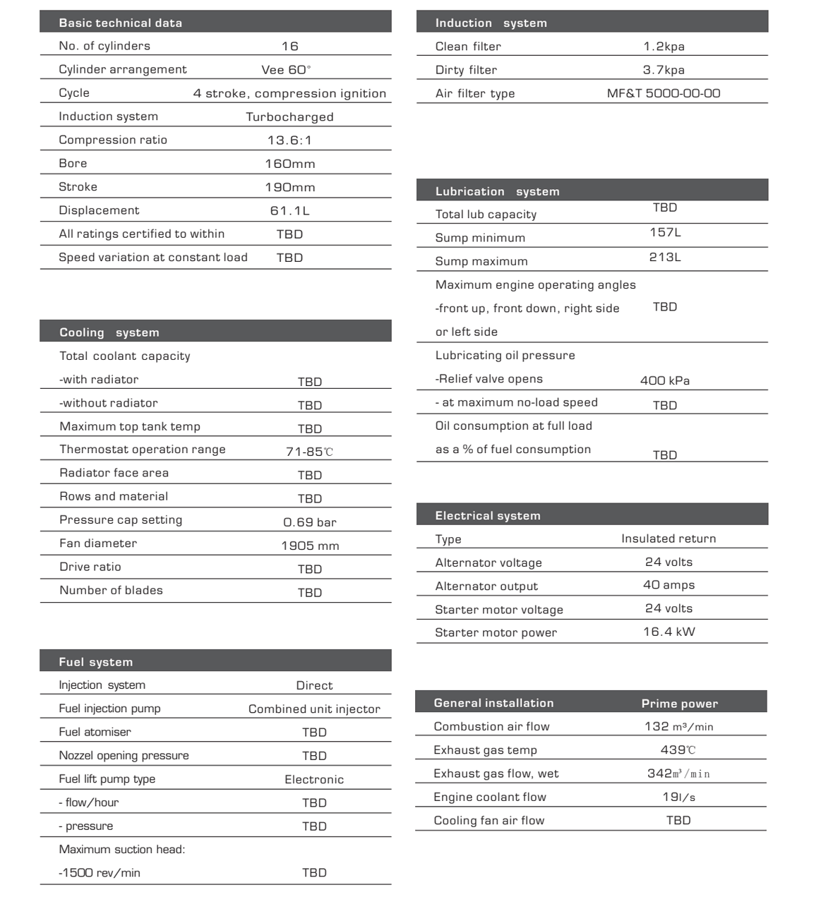spec_P2030D5_page_2.png