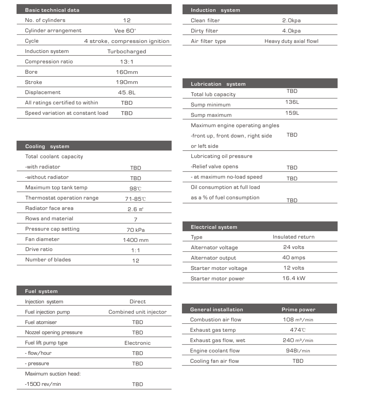 spec_P1500D5_page_2.png