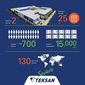 Фотогалерея производства дизель-генераторов Teksan – фото 38 из 37