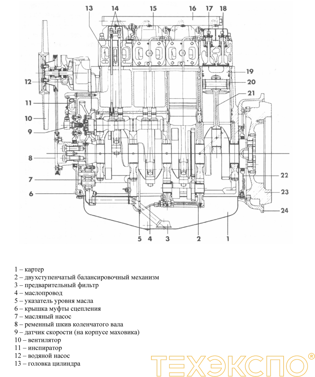 Deutz TD226B6D - 99 кВт купить в Санкт-Петербурге | Двигатель в Техэкспо