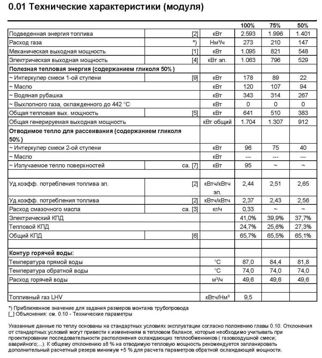 Газопоршневая электростанция (ГПЭС) Jenbacher J320, 1067 кВт