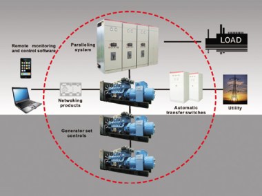 Фотогалерея производства дизель-генераторов AGG – фото 58 из 57