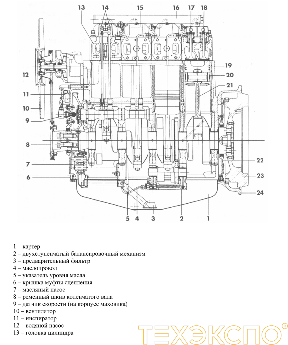 Deutz TBD226B6D5 - 145 кВт купить в Санкт-Петербурге | Двигатель в Техэкспо