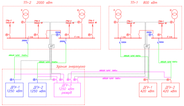 Автономный генерирующий центр (АГЦ) из трех ДГУ общей мощностью 3600 кВт для складского комплекса Wildberries – чертеж из проектной документации 6 из 11