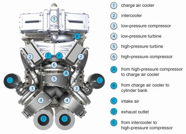 Фотогалерея производства дизель-генераторов MTU – фото 26 из 25