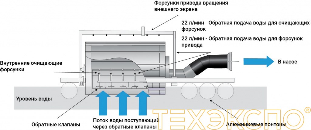 Насосная станция строение с обозначениями