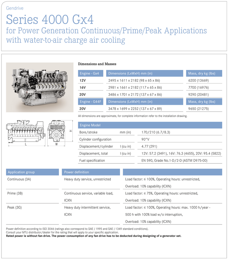 Дизельная электростанция (ДГУ) Teksan TJ3300MT5A (2404 кВт / 2,404 МВт)