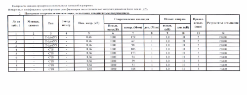 Испытания трансформаторных подстанций и высоковольтных ячеек КРУ на складских комплексах в Московской области – фото 33 из 37